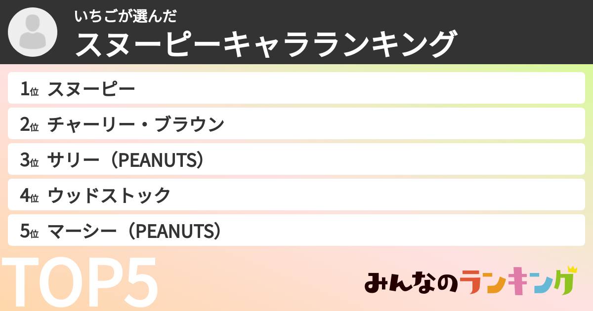いちごさんの「スヌーピーキャラランキング」