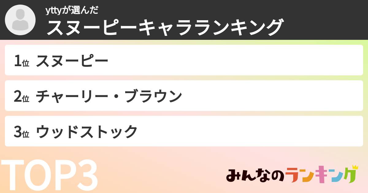 yttyさんの「スヌーピーキャラランキング」