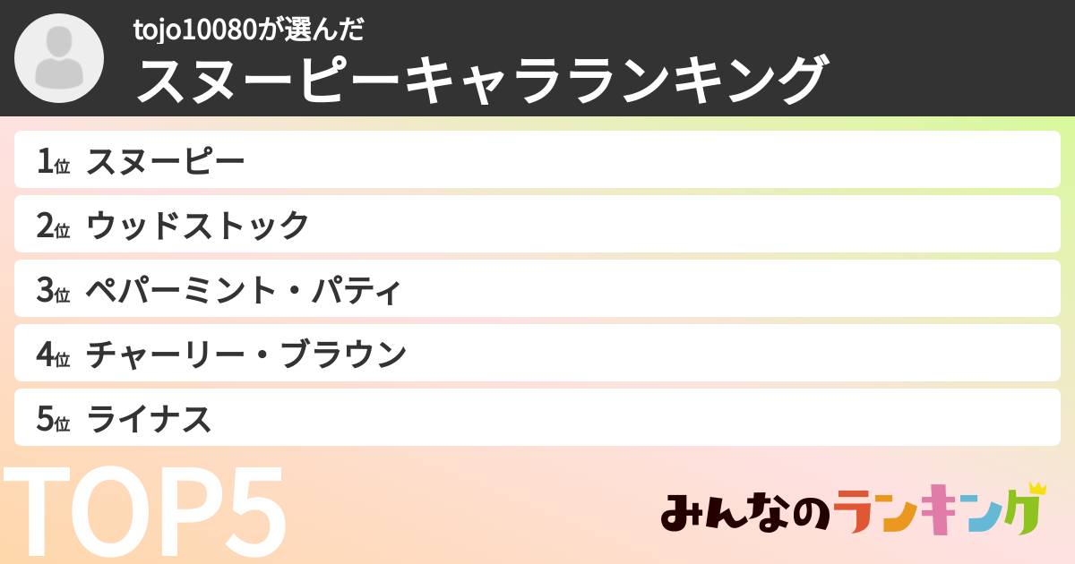 tojo10080さんの「スヌーピーキャラランキング」