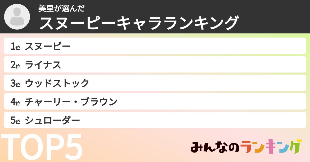 美里さんの「スヌーピーキャラランキング」