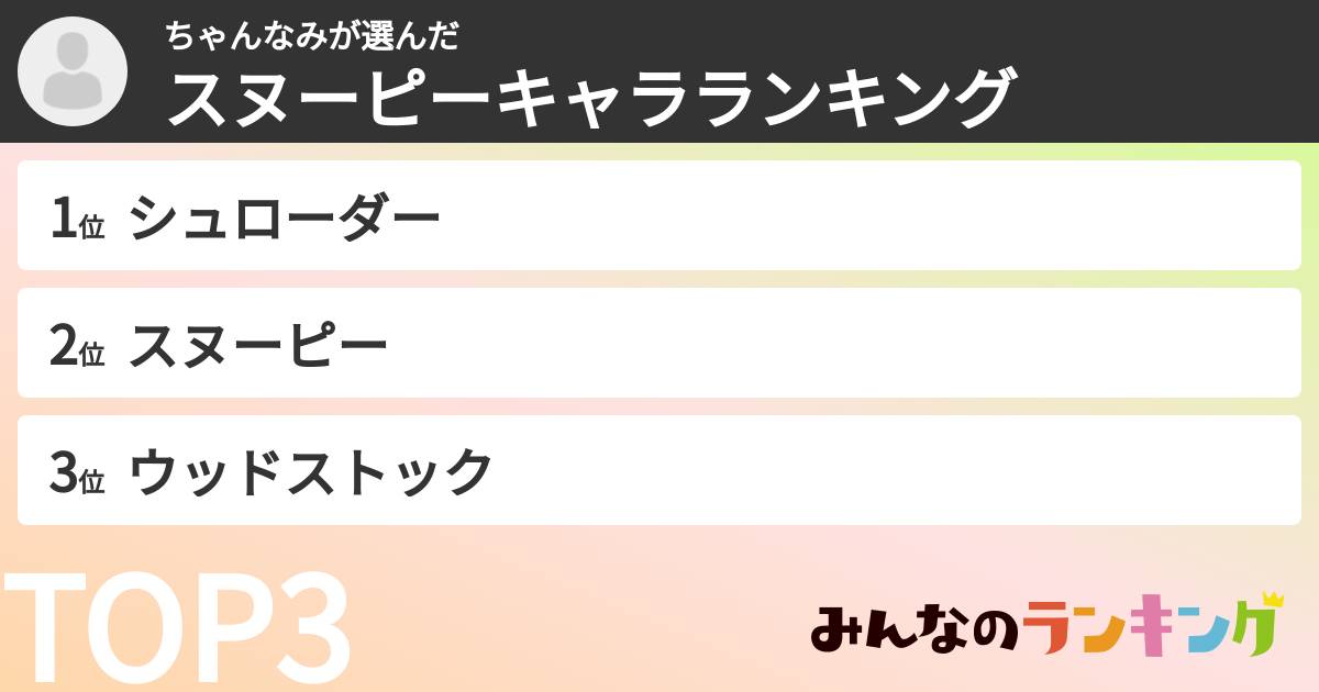 ちゃんなみさんの「スヌーピーキャラランキング」
