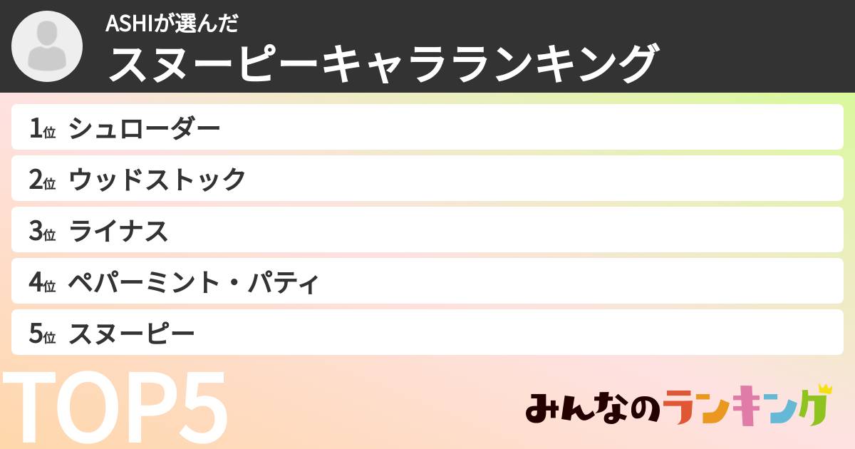 ASHIさんの「スヌーピーキャラランキング」