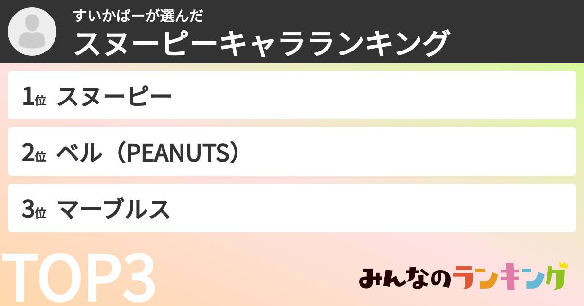 すいかばーさんの「スヌーピーキャラランキング」