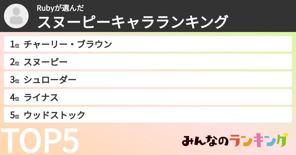 Rubyさんの「スヌーピーキャラランキング」