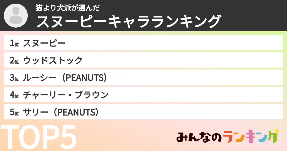 猫より犬派さんの「スヌーピーキャラランキング」