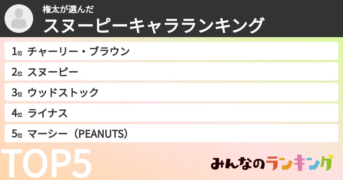 権太さんの「スヌーピーキャラランキング」