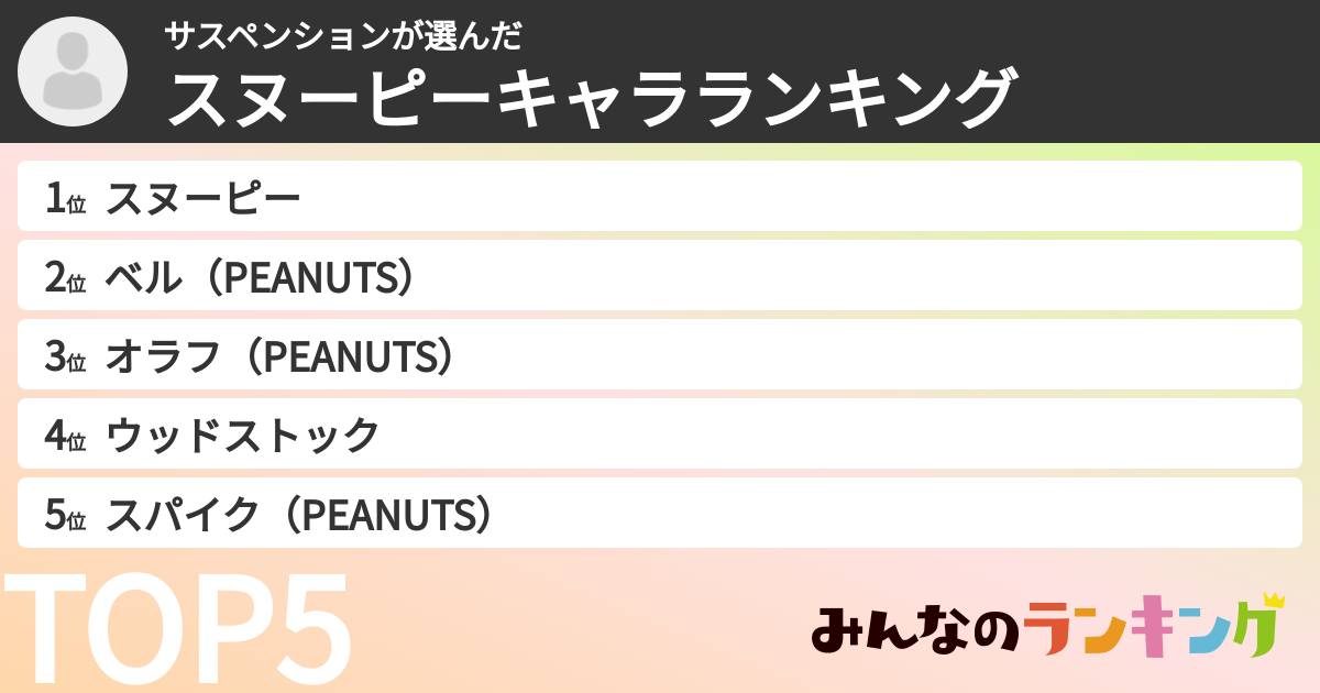 サスペンションさんの「スヌーピーキャラランキング」