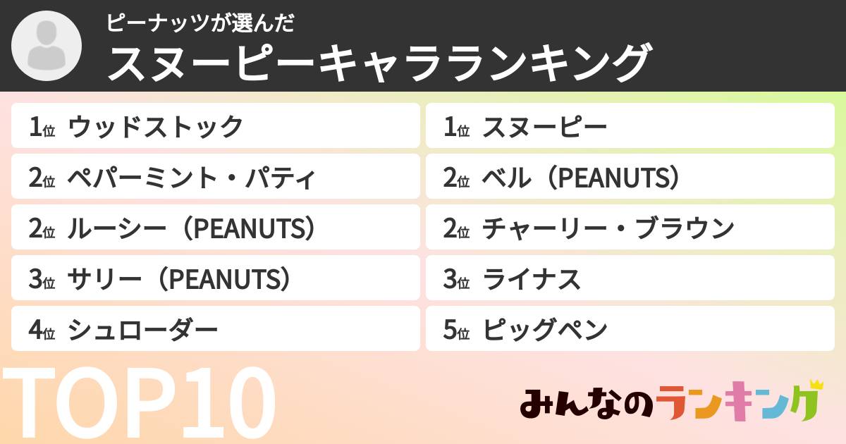 ピーナッツさんの「スヌーピーキャラランキング」
