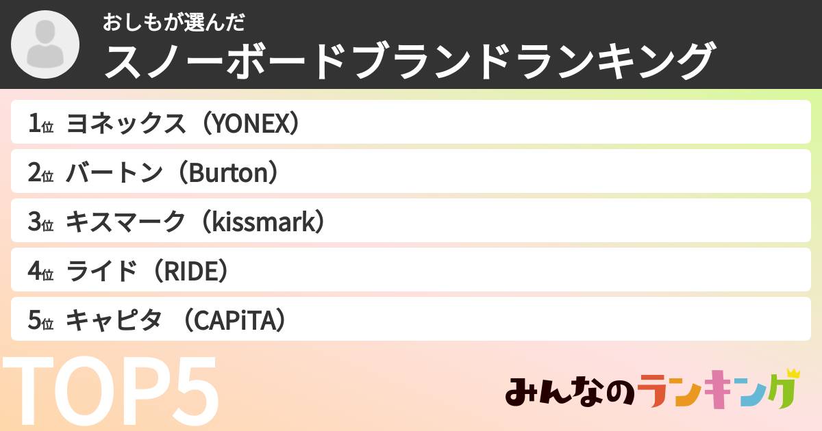 おしもさんの「スノーボードブランドランキング」