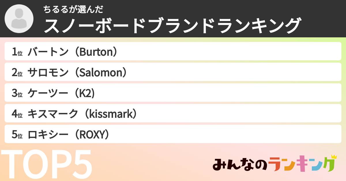 ちるるさんの「スノーボードブランドランキング」