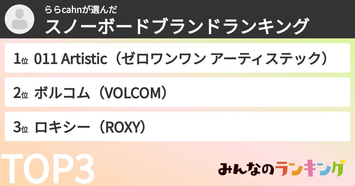 ららcahnさんの「スノーボードブランドランキング」
