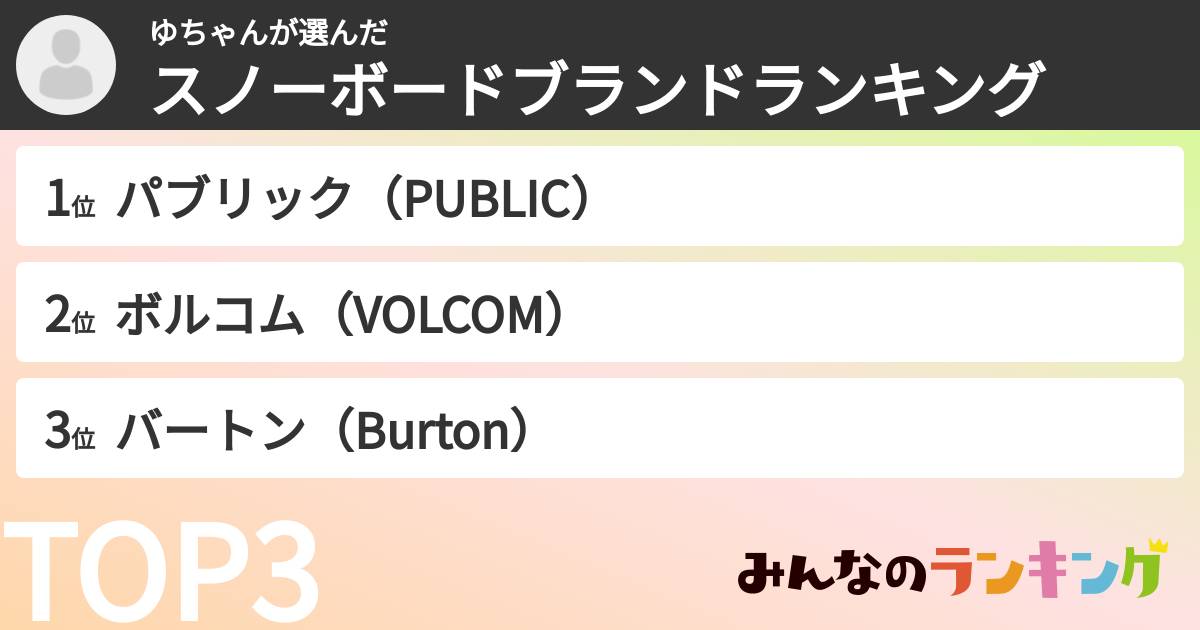 ゆちゃんさんの「スノーボードブランドランキング」