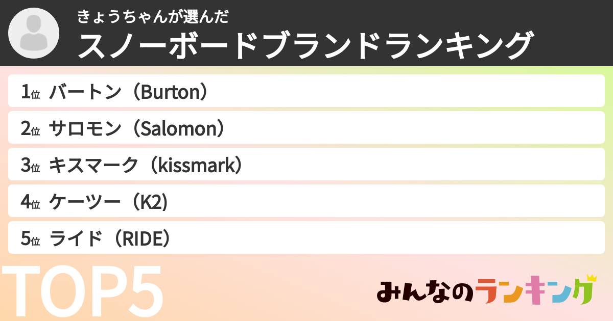 きょうちゃんさんの「スノーボードブランドランキング」