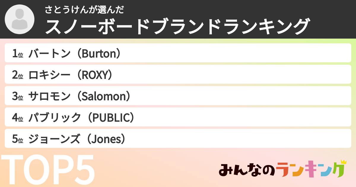 さとうけんさんの「スノーボードブランドランキング」