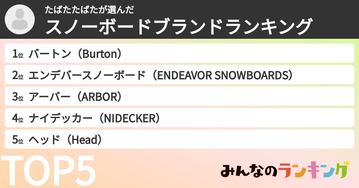 たばたたばたさんの「スノーボードブランドランキング」