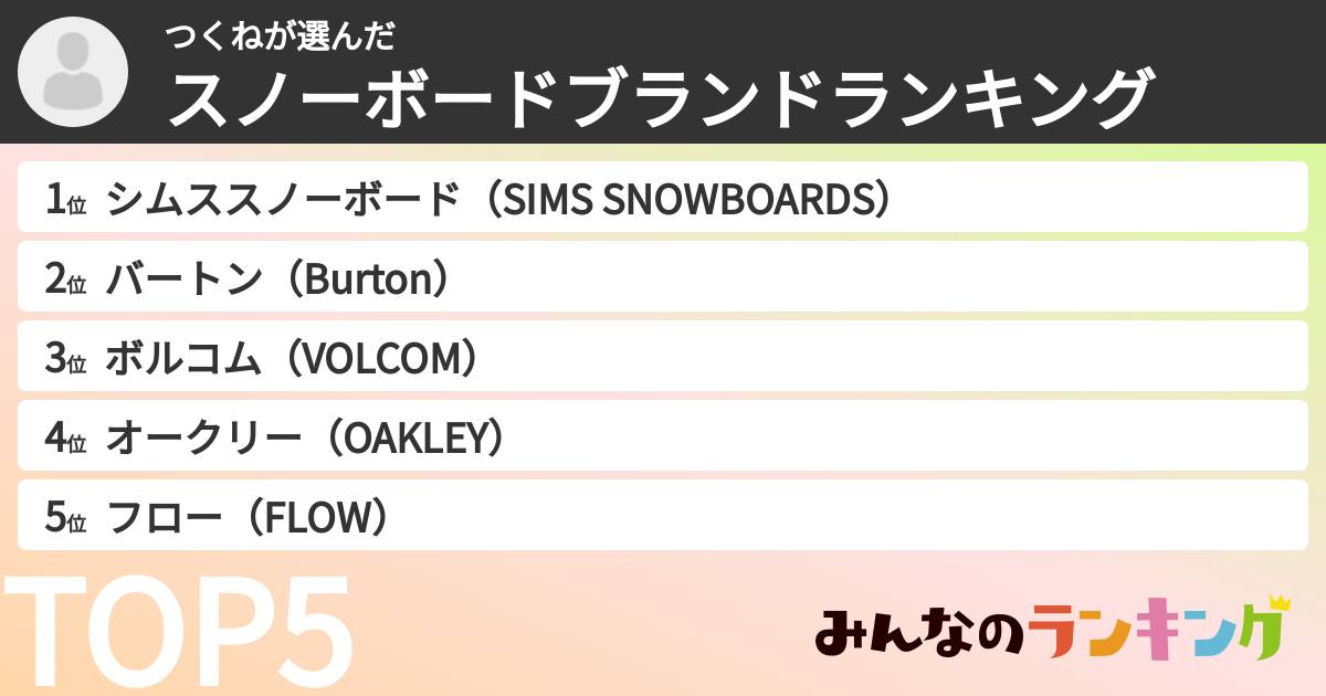 つくねさんの「スノーボードブランドランキング」