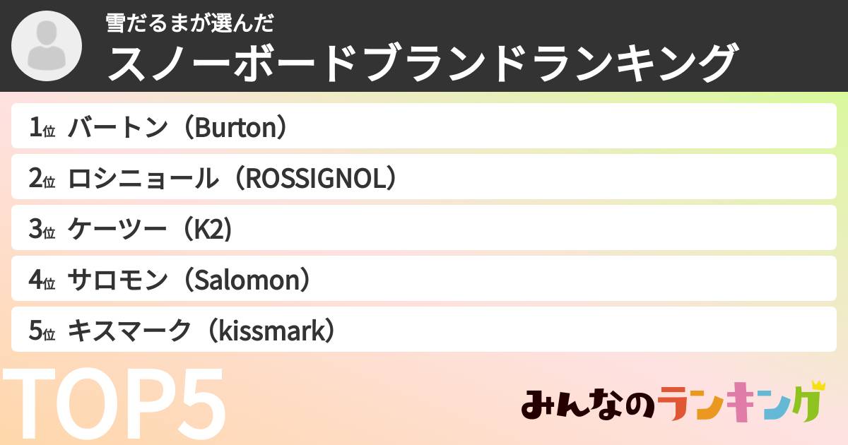 雪だるまさんの「スノーボードブランドランキング」