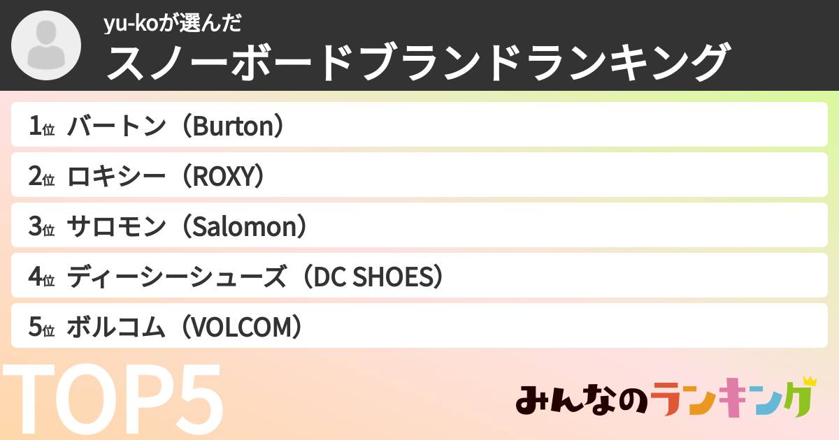 yu-koさんの「スノーボードブランドランキング」
