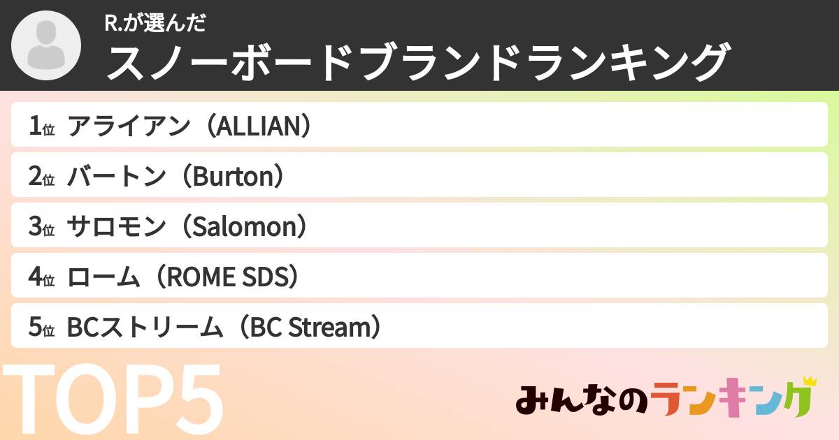R.さんの「スノーボードブランドランキング」