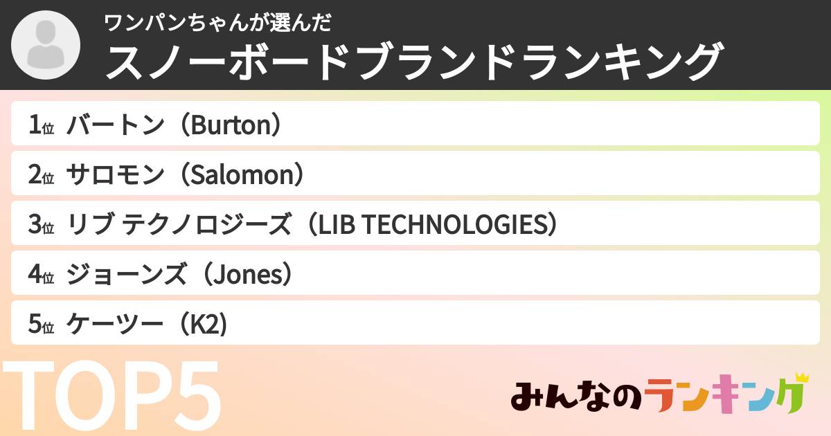 ワンパンちゃんさんの「スノーボードブランドランキング」