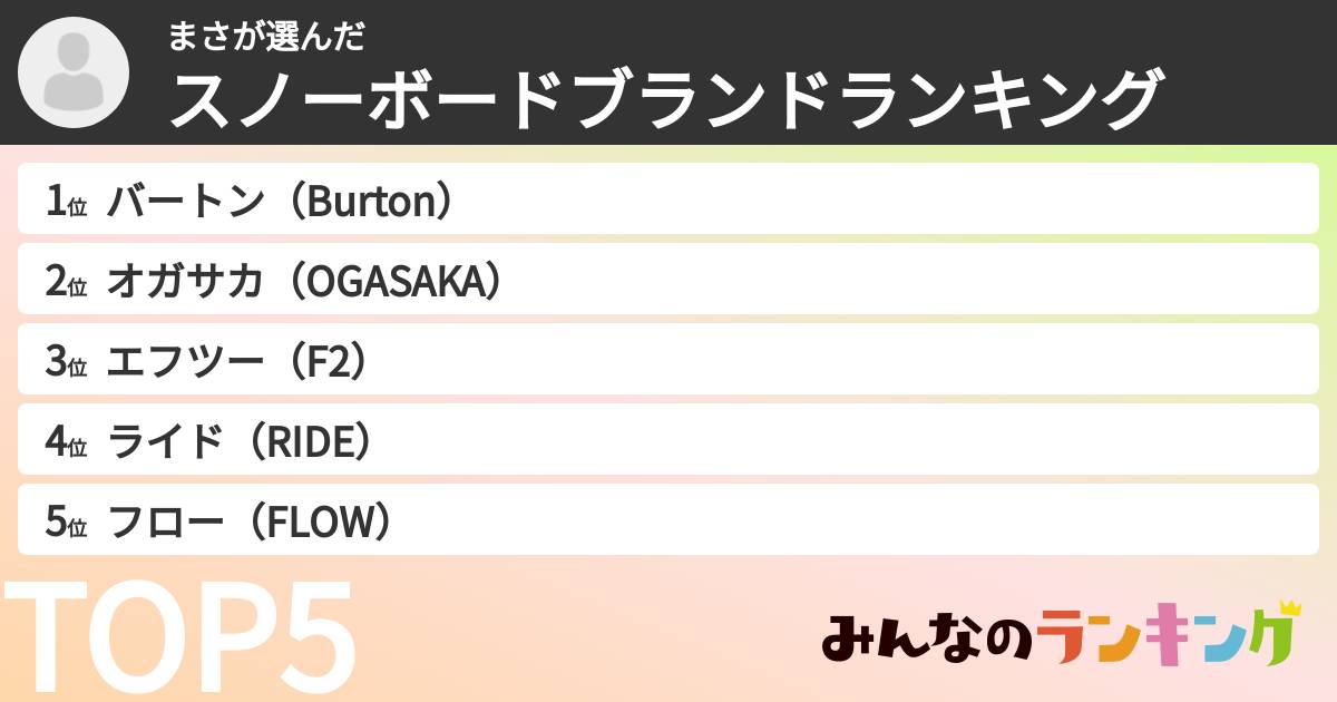 まささんの「スノーボードブランドランキング」