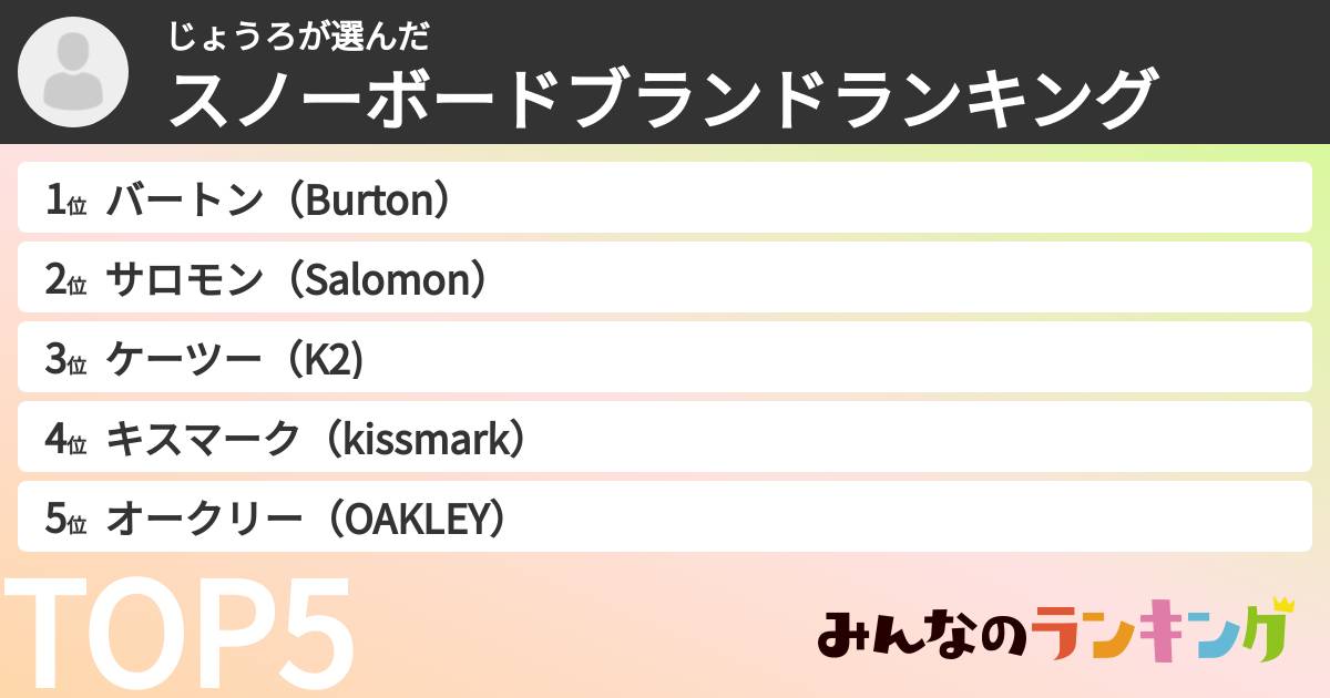 じょうろさんの「スノーボードブランドランキング」
