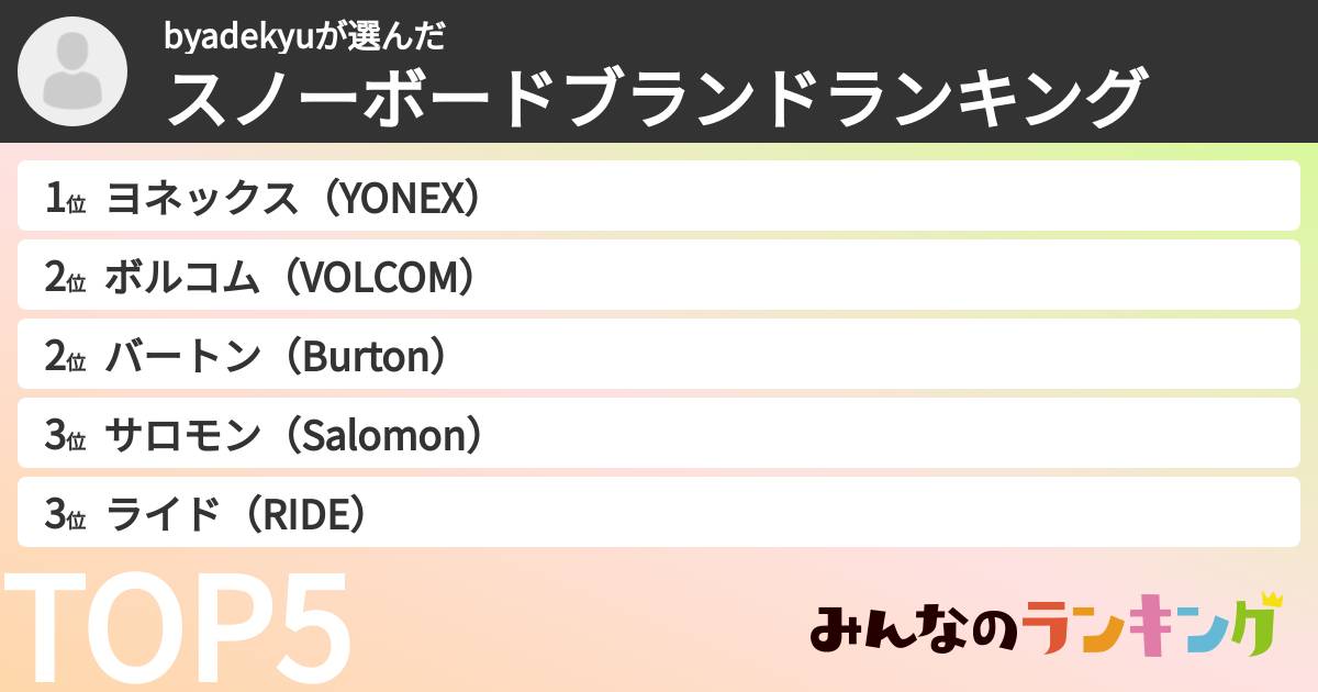 byadekyuさんの「スノーボードブランドランキング」