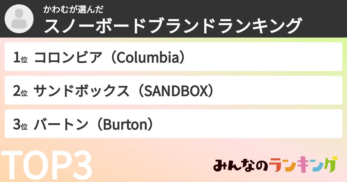 かわむさんの「スノーボードブランドランキング」