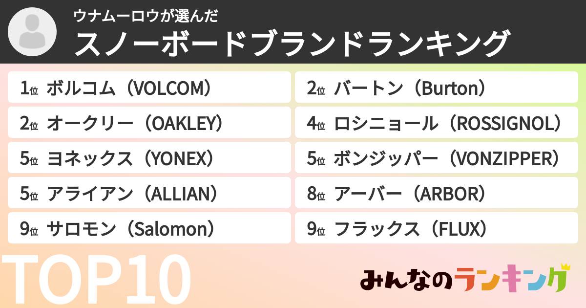 ウナムーロウさんの「スノーボードブランドランキング」