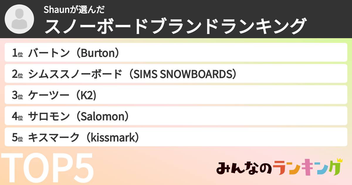 Shaunさんの「スノーボードブランドランキング」