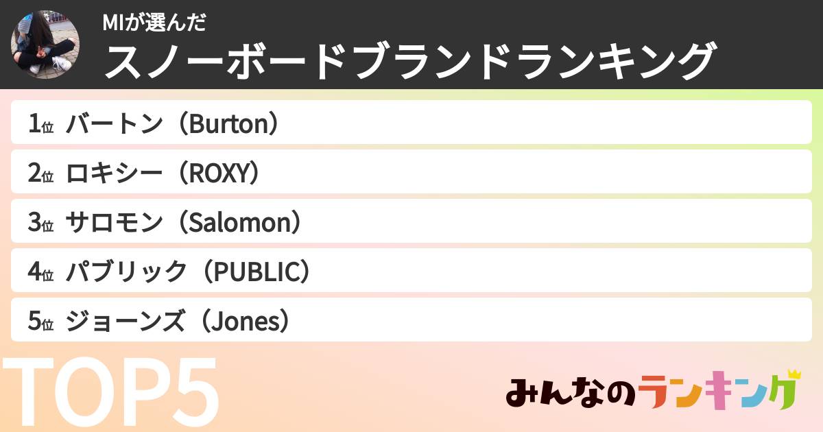 MIさんの「スノーボードブランドランキング」