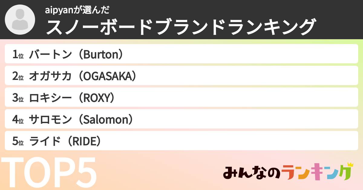 aipyanさんの「スノーボードブランドランキング」