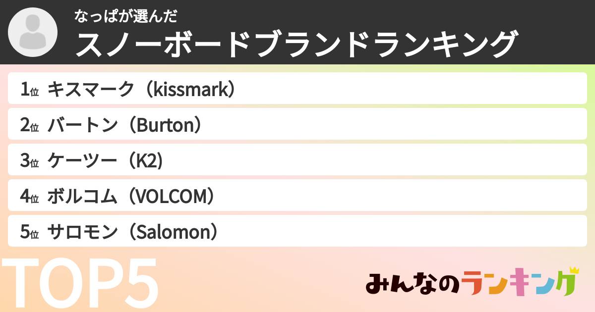 なっぱさんの「スノーボードブランドランキング」