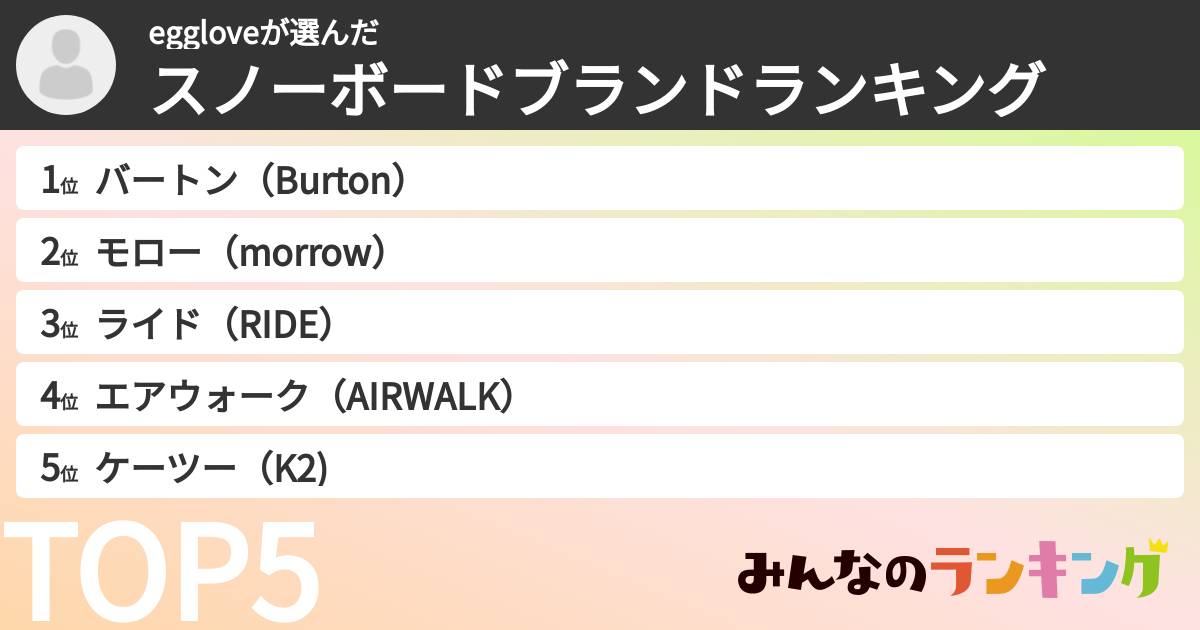eggloveさんの「スノーボードブランドランキング」