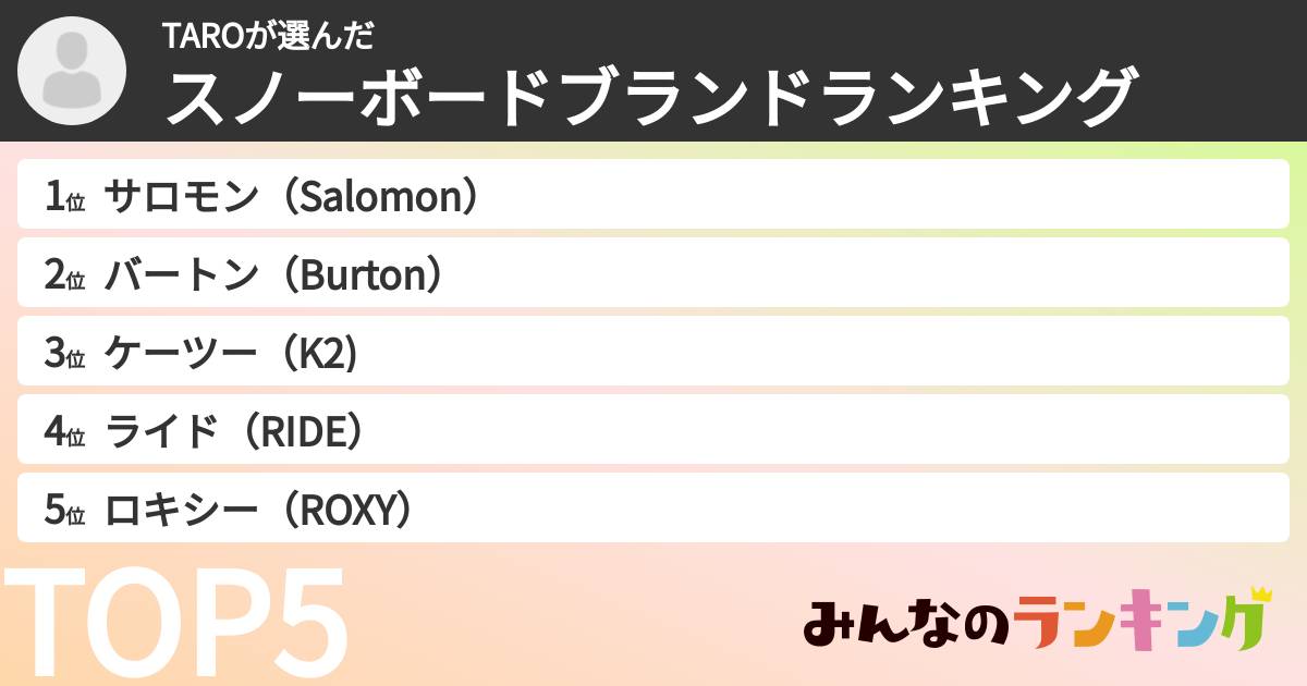 TAROさんの「スノーボードブランドランキング」