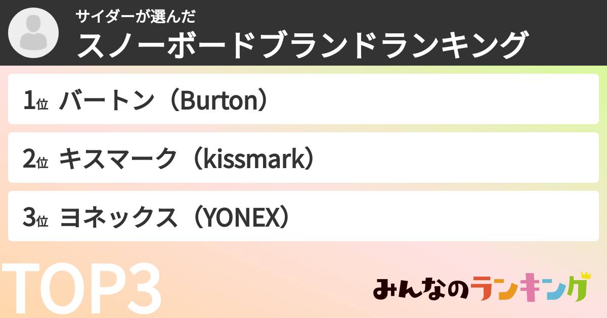 サイダーさんの「スノーボードブランドランキング」