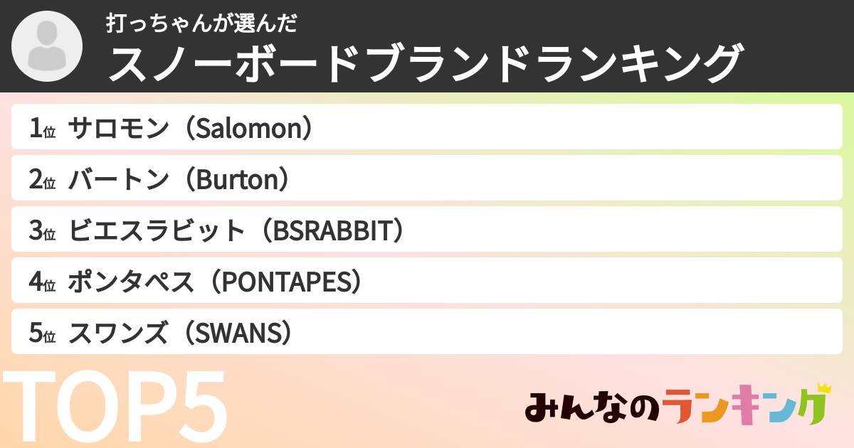 打っちゃんさんの「スノーボードブランドランキング」