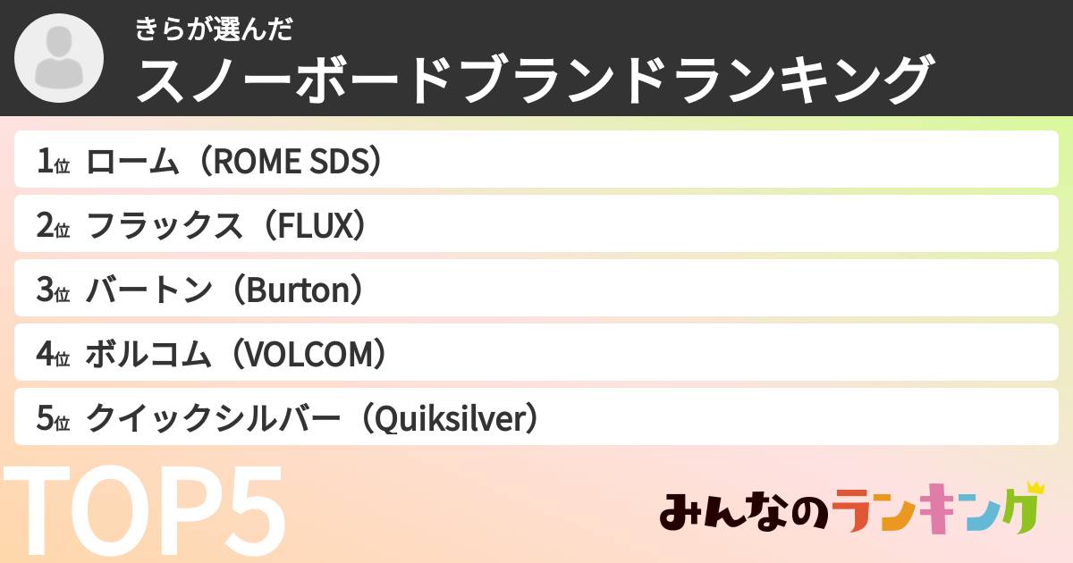 きらさんの「スノーボードブランドランキング」
