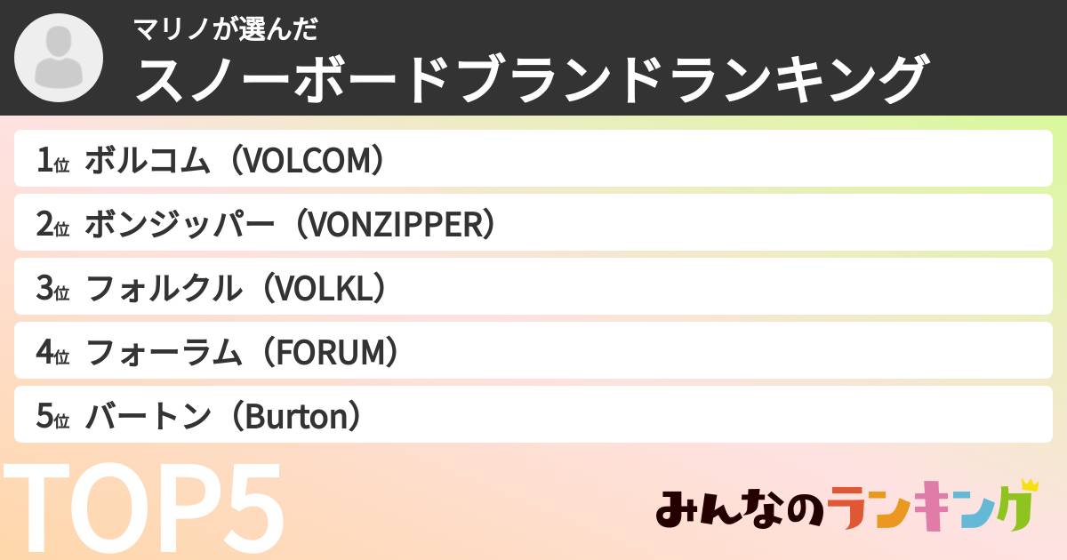 マリノさんの「スノーボードブランドランキング」
