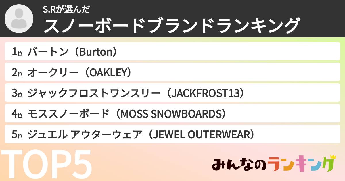S.Rさんの「スノーボードブランドランキング」