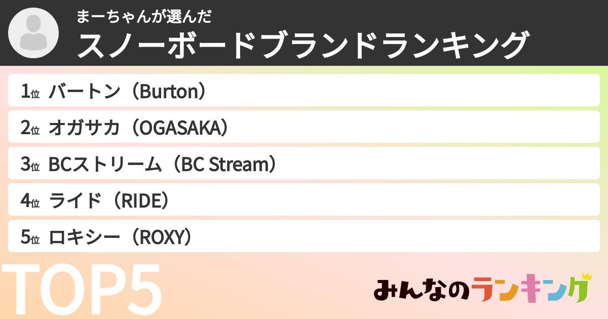 まーちゃんさんの「スノーボードブランドランキング」