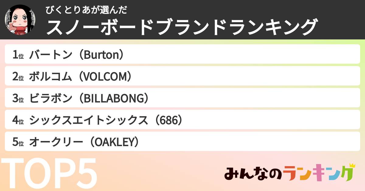びくとりあさんの「スノーボードブランドランキング」
