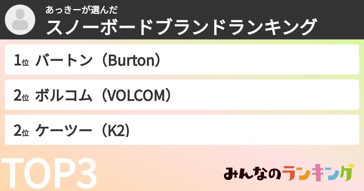 あっきーさんの「スノーボードブランドランキング」