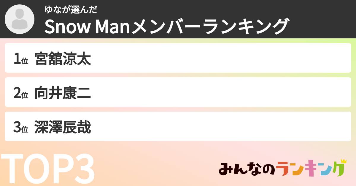 ゆなさんの「Snow Manメンバーランキング」