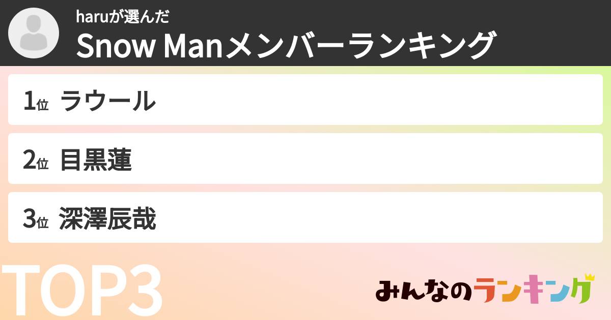 haruさんの「Snow Manメンバーランキング」