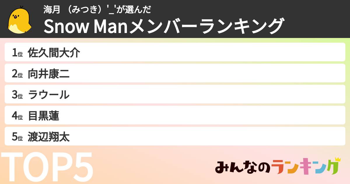 海月 （みつき）'_'さんの「Snow Manメンバーランキング」