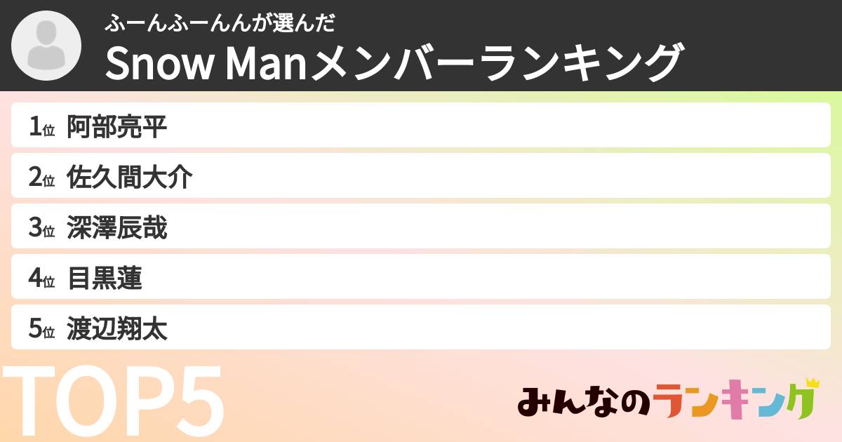 ふーんふーんんさんの「Snow Manメンバーランキング」