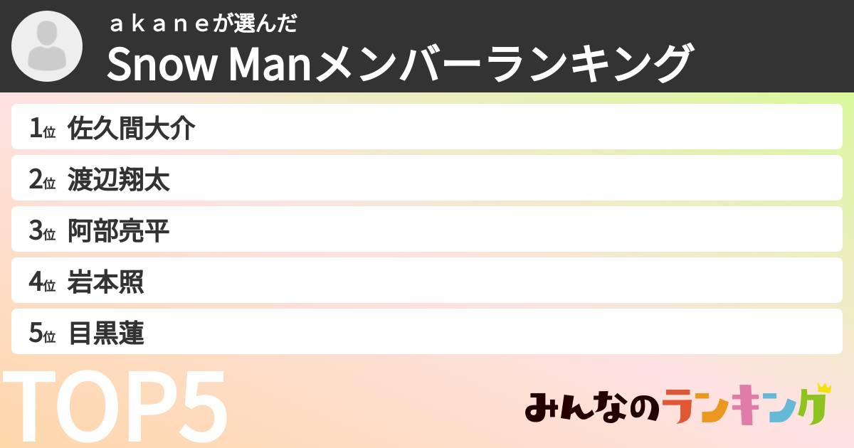 ａｋａｎｅさんの「Snow Manメンバーランキング」