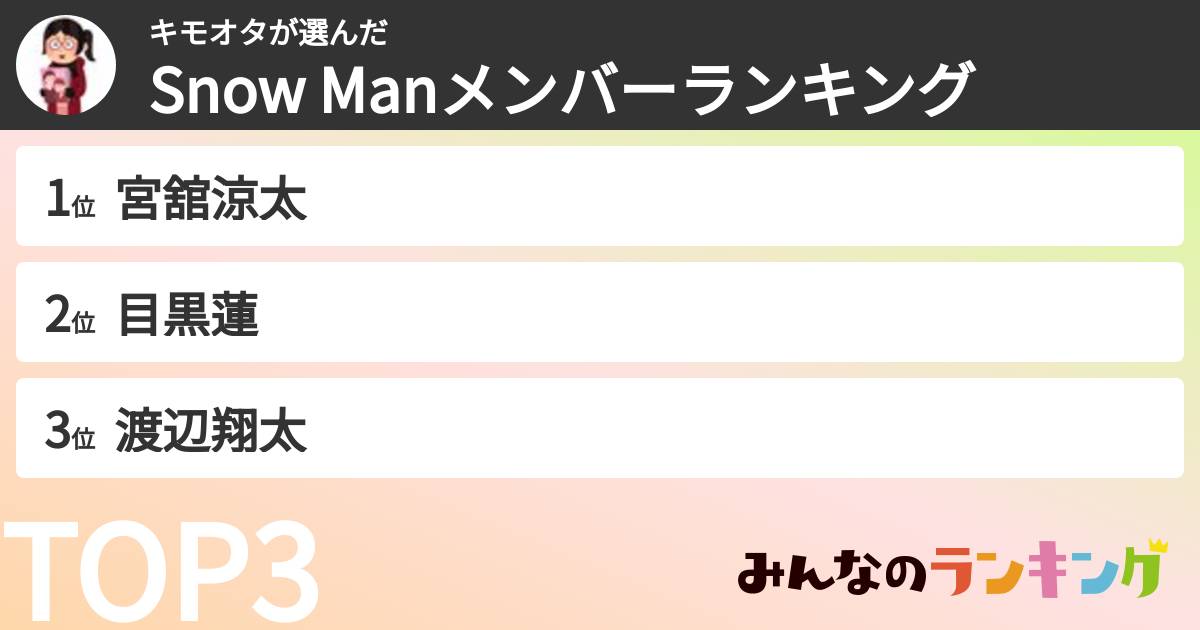 キモオタさんの「Snow Manメンバーランキング」