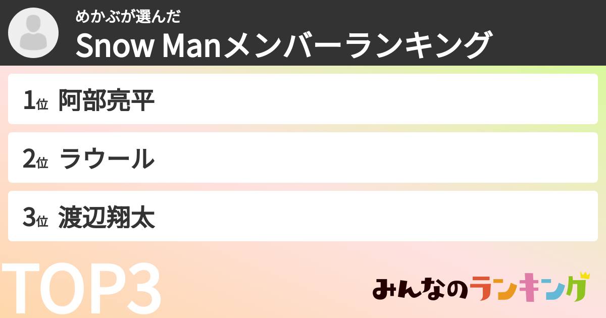 めかぶさんの「Snow Manメンバーランキング」